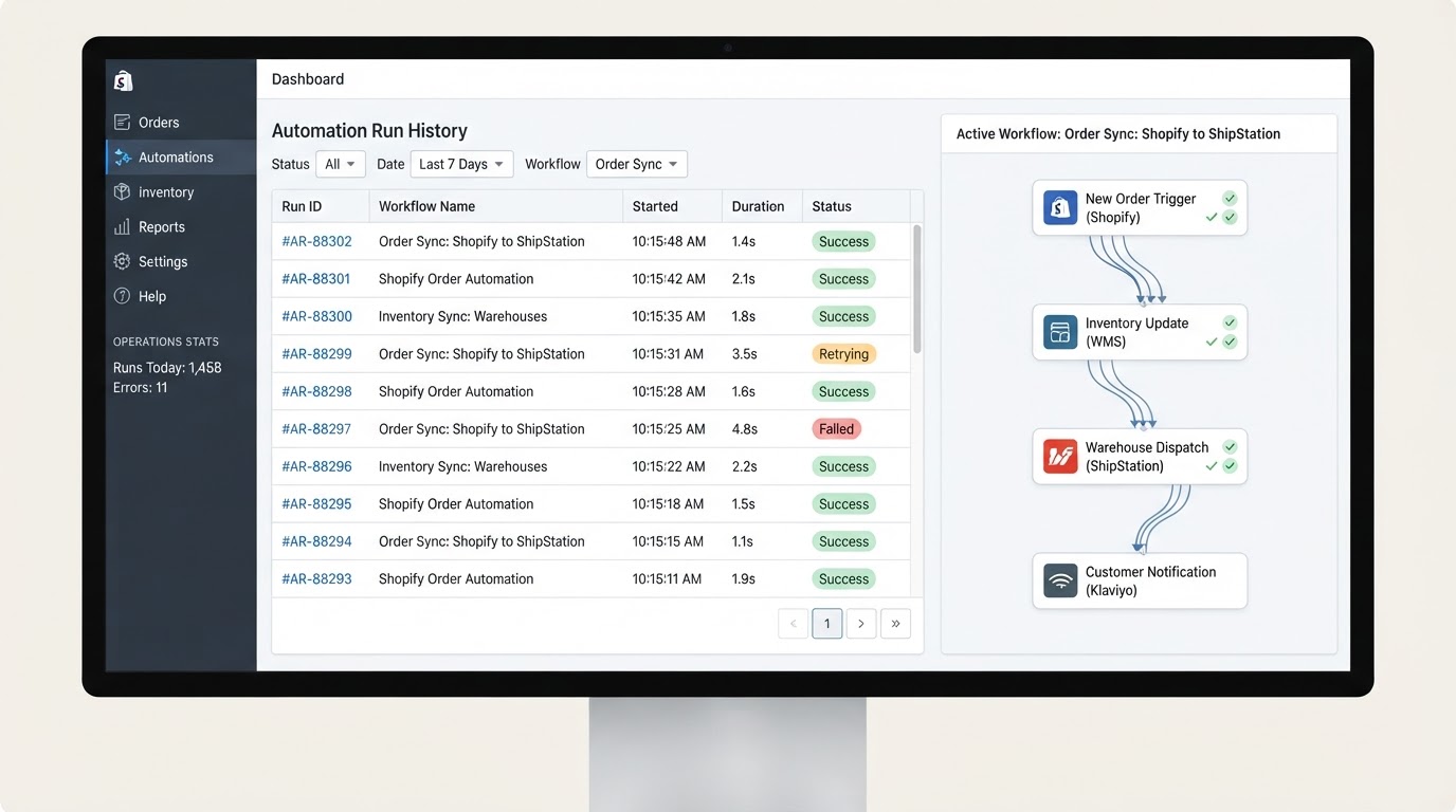 Order operations console with an automation run history, status badges and a dispatch workflow